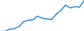 Standard international energy product classification (SIEC): Total / Energy balance: Gross final consumption - energy use - overall target calculation adjusted / Unit of measure: Thousand tonnes of oil equivalent / Geopolitical entity (reporting): Kosovo*