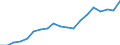 Standardisierte internationale Klassifikation der Energieprodukte (SIEC): Insgesamt / Energiebilanz: Bruttoendverbrauch - energetischer Verbrauch - Gesamtzielberechnung angepasst / Maßeinheit: Tausend Tonnen Rohöleinheiten / Geopolitische Meldeeinheit: Kosovo*