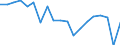 Standard international energy product classification (SIEC): Total / Energy balance: Gross final consumption - energy use - overall target calculation without aviation cap adjustment / Unit of measure: Thousand tonnes of oil equivalent / Geopolitical entity (reporting): European Union - 27 countries (from 2020)