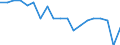 Standard international energy product classification (SIEC): Total / Energy balance: Gross final consumption - energy use - overall target calculation without aviation cap adjustment / Unit of measure: Thousand tonnes of oil equivalent / Geopolitical entity (reporting): Euro area – 20 countries (from 2023)