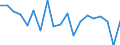 Standard international energy product classification (SIEC): Total / Energy balance: Gross final consumption - energy use - overall target calculation without aviation cap adjustment / Unit of measure: Thousand tonnes of oil equivalent / Geopolitical entity (reporting): Belgium