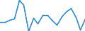 Standard international energy product classification (SIEC): Total / Energy balance: Gross final consumption - energy use - overall target calculation without aviation cap adjustment / Unit of measure: Thousand tonnes of oil equivalent / Geopolitical entity (reporting): Estonia
