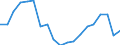 Standardisierte internationale Klassifikation der Energieprodukte (SIEC): Insgesamt / Energiebilanz: Bruttoendverbrauch - energetischer Verbrauch - Gesamtzielberechnung ohne Anpassung der Obergrenze für Flugverkehr / Maßeinheit: Tausend Tonnen Rohöleinheiten / Geopolitische Meldeeinheit: Irland