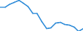 Standard international energy product classification (SIEC): Total / Energy balance: Gross final consumption - energy use - overall target calculation without aviation cap adjustment / Unit of measure: Thousand tonnes of oil equivalent / Geopolitical entity (reporting): Greece