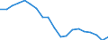 Standardisierte internationale Klassifikation der Energieprodukte (SIEC): Insgesamt / Energiebilanz: Bruttoendverbrauch - energetischer Verbrauch - Gesamtzielberechnung ohne Anpassung der Obergrenze für Flugverkehr / Maßeinheit: Tausend Tonnen Rohöleinheiten / Geopolitische Meldeeinheit: Griechenland