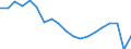 Standard international energy product classification (SIEC): Total / Energy balance: Gross final consumption - energy use - overall target calculation without aviation cap adjustment / Unit of measure: Thousand tonnes of oil equivalent / Geopolitical entity (reporting): Spain