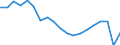 Standardisierte internationale Klassifikation der Energieprodukte (SIEC): Insgesamt / Energiebilanz: Bruttoendverbrauch - energetischer Verbrauch - Gesamtzielberechnung ohne Anpassung der Obergrenze für Flugverkehr / Maßeinheit: Tausend Tonnen Rohöleinheiten / Geopolitische Meldeeinheit: Spanien