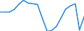 Standardisierte internationale Klassifikation der Energieprodukte (SIEC): Insgesamt / Energiebilanz: Bruttoendverbrauch - energetischer Verbrauch - Gesamtzielberechnung ohne Anpassung der Obergrenze für Flugverkehr / Maßeinheit: Tausend Tonnen Rohöleinheiten / Geopolitische Meldeeinheit: Zypern