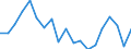 Standard international energy product classification (SIEC): Total / Energy balance: Gross final consumption - energy use - overall target calculation without aviation cap adjustment / Unit of measure: Thousand tonnes of oil equivalent / Geopolitical entity (reporting): Latvia