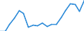 Standard international energy product classification (SIEC): Total / Energy balance: Gross final consumption - energy use - overall target calculation without aviation cap adjustment / Unit of measure: Thousand tonnes of oil equivalent / Geopolitical entity (reporting): Lithuania