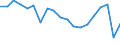 Standard international energy product classification (SIEC): Total / Energy balance: Gross final consumption - energy use - overall target calculation without aviation cap adjustment / Unit of measure: Thousand tonnes of oil equivalent / Geopolitical entity (reporting): Luxembourg