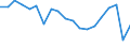 Standardisierte internationale Klassifikation der Energieprodukte (SIEC): Insgesamt / Energiebilanz: Bruttoendverbrauch - energetischer Verbrauch - Gesamtzielberechnung ohne Anpassung der Obergrenze für Flugverkehr / Maßeinheit: Tausend Tonnen Rohöleinheiten / Geopolitische Meldeeinheit: Luxemburg