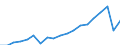 Standardisierte internationale Klassifikation der Energieprodukte (SIEC): Insgesamt / Energiebilanz: Bruttoendverbrauch - energetischer Verbrauch - Gesamtzielberechnung ohne Anpassung der Obergrenze für Flugverkehr / Maßeinheit: Tausend Tonnen Rohöleinheiten / Geopolitische Meldeeinheit: Malta