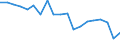 Standard international energy product classification (SIEC): Total / Energy balance: Gross final consumption - energy use - overall target calculation without aviation cap adjustment / Unit of measure: Thousand tonnes of oil equivalent / Geopolitical entity (reporting): Netherlands