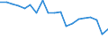 Standardisierte internationale Klassifikation der Energieprodukte (SIEC): Insgesamt / Energiebilanz: Bruttoendverbrauch - energetischer Verbrauch - Gesamtzielberechnung ohne Anpassung der Obergrenze für Flugverkehr / Maßeinheit: Tausend Tonnen Rohöleinheiten / Geopolitische Meldeeinheit: Niederlande