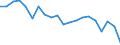Energy balance: Primary energy consumption - Energy Efficiency Directive / Unit of measure: Million tonnes of oil equivalent / Geopolitical entity (reporting): Czechia
