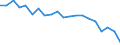 Energy balance: Primary energy consumption - Energy Efficiency Directive / Unit of measure: Million tonnes of oil equivalent / Geopolitical entity (reporting): Germany