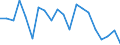 Energy balance: Primary energy consumption - Energy Efficiency Directive / Unit of measure: Million tonnes of oil equivalent / Geopolitical entity (reporting): Estonia