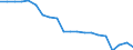 Energy balance: Primary energy consumption - Energy Efficiency Directive / Unit of measure: Million tonnes of oil equivalent / Geopolitical entity (reporting): Greece