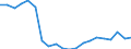 Energy balance: Primary energy consumption - Energy Efficiency Directive / Unit of measure: Million tonnes of oil equivalent / Geopolitical entity (reporting): Lithuania