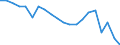 Energy balance: Primary energy consumption - Energy Efficiency Directive / Unit of measure: Million tonnes of oil equivalent / Geopolitical entity (reporting): Luxembourg