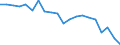 Energy balance: Primary energy consumption - Energy Efficiency Directive / Unit of measure: Million tonnes of oil equivalent / Geopolitical entity (reporting): Netherlands