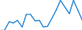 Energy balance: Primary energy consumption - Energy Efficiency Directive / Unit of measure: Million tonnes of oil equivalent / Geopolitical entity (reporting): Poland
