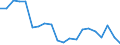 Energy balance: Primary energy consumption - Energy Efficiency Directive / Unit of measure: Million tonnes of oil equivalent / Geopolitical entity (reporting): Romania