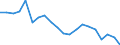 Energy balance: Primary energy consumption - Energy Efficiency Directive / Unit of measure: Million tonnes of oil equivalent / Geopolitical entity (reporting): Slovenia
