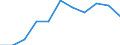 Energy balance: Primary energy consumption - Energy Efficiency Directive / Unit of measure: Million tonnes of oil equivalent / Geopolitical entity (reporting): Bosnia and Herzegovina