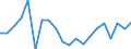 Energy balance: Primary energy consumption - Energy Efficiency Directive / Unit of measure: Million tonnes of oil equivalent / Geopolitical entity (reporting): Montenegro