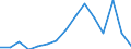 Energy balance: Primary energy consumption - Energy Efficiency Directive / Unit of measure: Million tonnes of oil equivalent / Geopolitical entity (reporting): Moldova