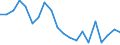 Energy balance: Primary energy consumption - Energy Efficiency Directive / Unit of measure: Million tonnes of oil equivalent / Geopolitical entity (reporting): North Macedonia