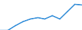 Energy balance: Primary energy consumption - Energy Efficiency Directive / Unit of measure: Million tonnes of oil equivalent / Geopolitical entity (reporting): Georgia