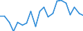 Energy balance: Primary energy consumption - Energy Efficiency Directive / Unit of measure: Million tonnes of oil equivalent / Geopolitical entity (reporting): Albania