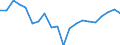 Energy balance: Primary energy consumption - Energy Efficiency Directive / Unit of measure: Million tonnes of oil equivalent / Geopolitical entity (reporting): Serbia