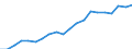 Energy balance: Primary energy consumption - Energy Efficiency Directive / Unit of measure: Million tonnes of oil equivalent / Geopolitical entity (reporting): Türkiye