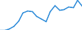 Energy balance: Primary energy consumption - Energy Efficiency Directive / Unit of measure: Million tonnes of oil equivalent / Geopolitical entity (reporting): Kosovo*