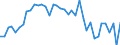 Primärenergieverbrauch (Europa 2020-2030) / Millionen Tonnen Rohöleinheiten / Belgien