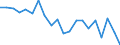 Energy balance: Primary energy consumption - Energy Efficiency Directive / Unit of measure: Index, 2005=100 / Geopolitical entity (reporting): Belgium