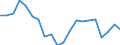 Energy balance: Primary energy consumption - Energy Efficiency Directive / Unit of measure: Index, 2005=100 / Geopolitical entity (reporting): Ireland