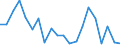 Energy balance: Primary energy consumption - Energy Efficiency Directive / Unit of measure: Index, 2005=100 / Geopolitical entity (reporting): Latvia