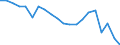 Energy balance: Primary energy consumption - Energy Efficiency Directive / Unit of measure: Index, 2005=100 / Geopolitical entity (reporting): Luxembourg