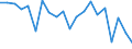 Energy balance: Primary energy consumption - Energy Efficiency Directive / Unit of measure: Index, 2005=100 / Geopolitical entity (reporting): Austria