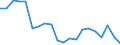 Energy balance: Primary energy consumption - Energy Efficiency Directive / Unit of measure: Index, 2005=100 / Geopolitical entity (reporting): Romania