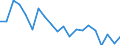 Energy balance: Primary energy consumption - Energy Efficiency Directive / Unit of measure: Index, 2005=100 / Geopolitical entity (reporting): Finland