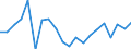 Energy balance: Primary energy consumption - Energy Efficiency Directive / Unit of measure: Index, 2005=100 / Geopolitical entity (reporting): Montenegro