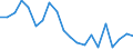 Energy balance: Primary energy consumption - Energy Efficiency Directive / Unit of measure: Index, 2005=100 / Geopolitical entity (reporting): North Macedonia