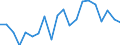 Energy balance: Primary energy consumption - Energy Efficiency Directive / Unit of measure: Index, 2005=100 / Geopolitical entity (reporting): Albania