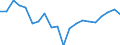 Energy balance: Primary energy consumption - Energy Efficiency Directive / Unit of measure: Index, 2005=100 / Geopolitical entity (reporting): Serbia